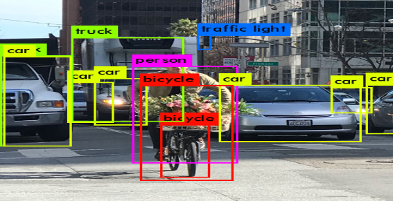 Object Detection